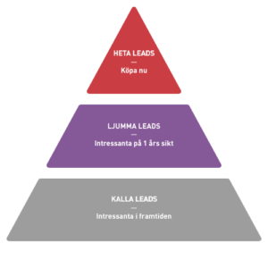 Leads Pyramid